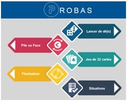 Probabilités : Une remarquable application