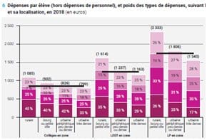 Etablissements : Le coût du rural