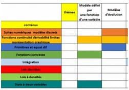 Maths : Une progression pour maths complémentaires