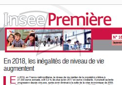 Nette progression des inégalités en 2018 selon l&rsquo;Insee