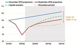 La crise économique pire en France qu&rsquo;en Europe