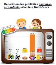 Une pétition contre l&rsquo;obésité infantile