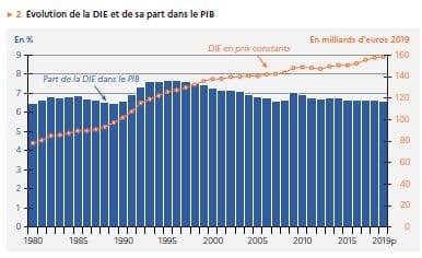 La dépense d&rsquo;éducation poursuit sa baisse…