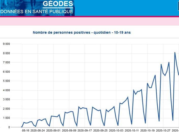 Covid : Les comptes incroyables de l&rsquo;éducation nationale