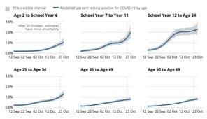 L&rsquo;impact de l&rsquo;ouverture des écoles évalué par le conseil scientifique britannique