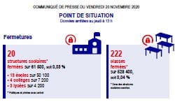 Covid : Des statistiques toujours incroyables