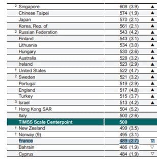 TIMSS 2019 : Que retenir pour l’enseignement des sciences au collège ?
