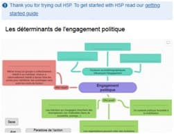SES : Les déterminants de l&rsquo;engagement politique