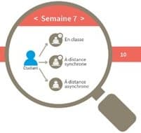 La bimodalité : Retours d&rsquo;expérience