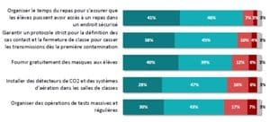 Les Français favorables à un protocole strict