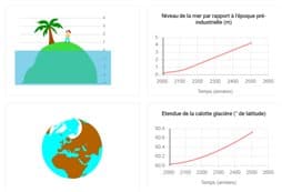 Physique : Des simulations du climat futur