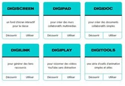 Utiliser La Digitale en lettres