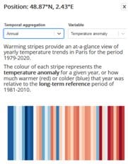 Environnement : Les anomalies climatiques près de chez vous