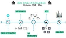 Anglais : New York Skyscrapers