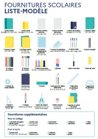 Fournitures scolaires : Les recommandations ministérielles