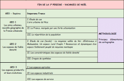 Des progressions pour le collège