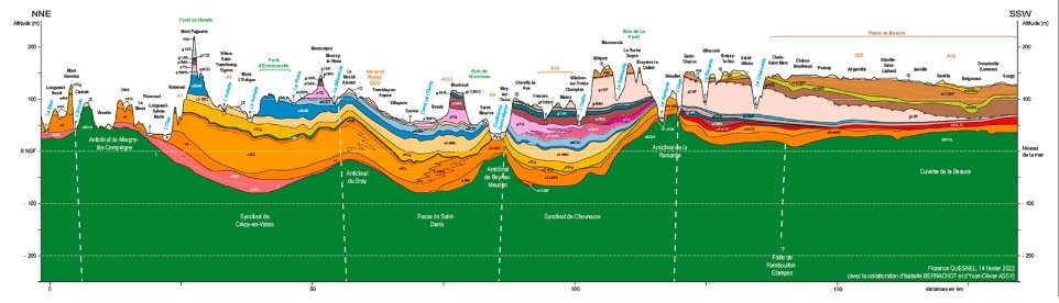 SVT : une coupe géologique du sous-sol francilien