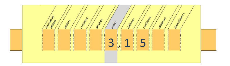 Une image contenant ligne, Rectangle, jaune, Police Description générée automatiquement