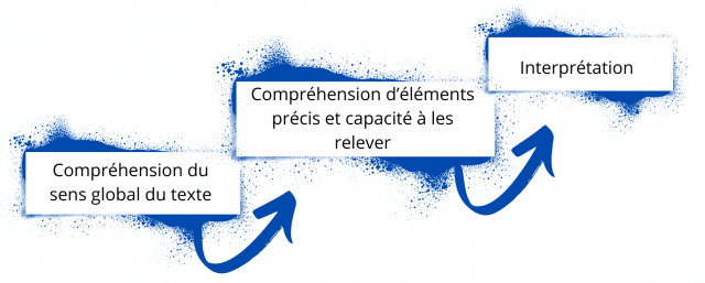 Le français au DNB : légères évolutions