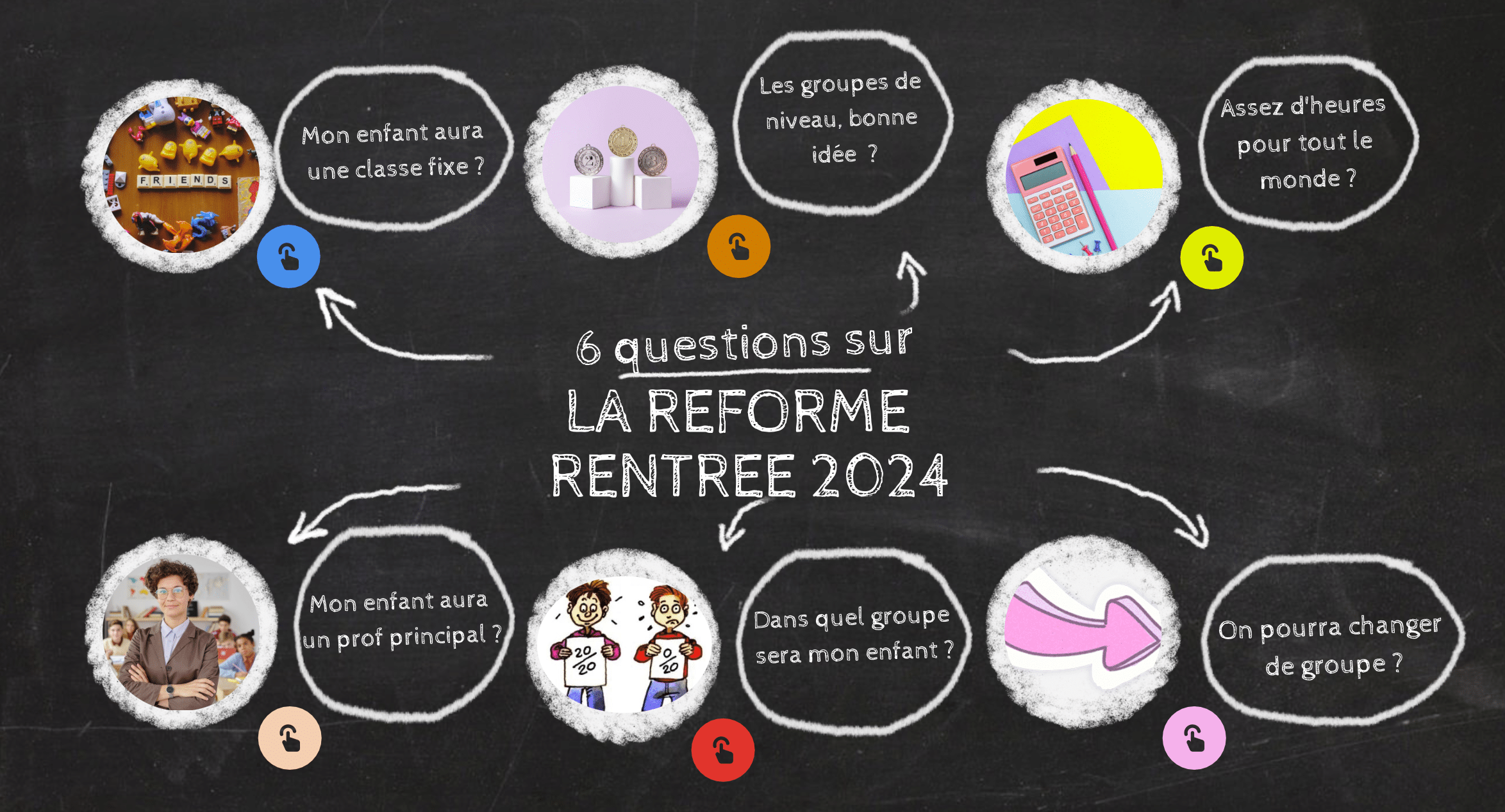 Une outil à destination des parents pour comprendre la réforme du collège