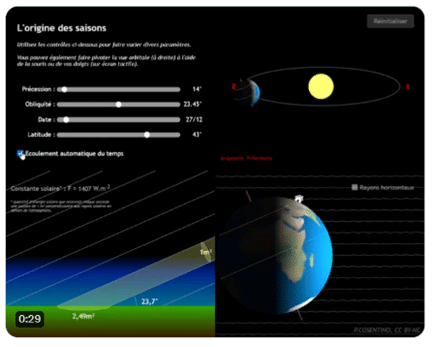 SVT : une application sur la répartition de l’énergie solaire