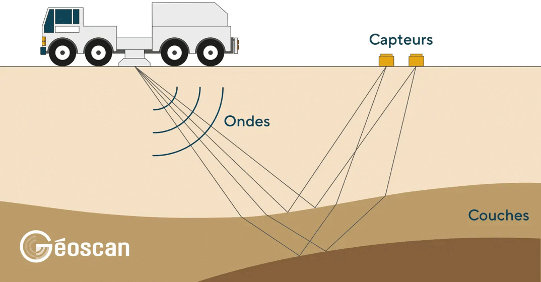 SVT : des camions vibreurs pour la géothermie profonde