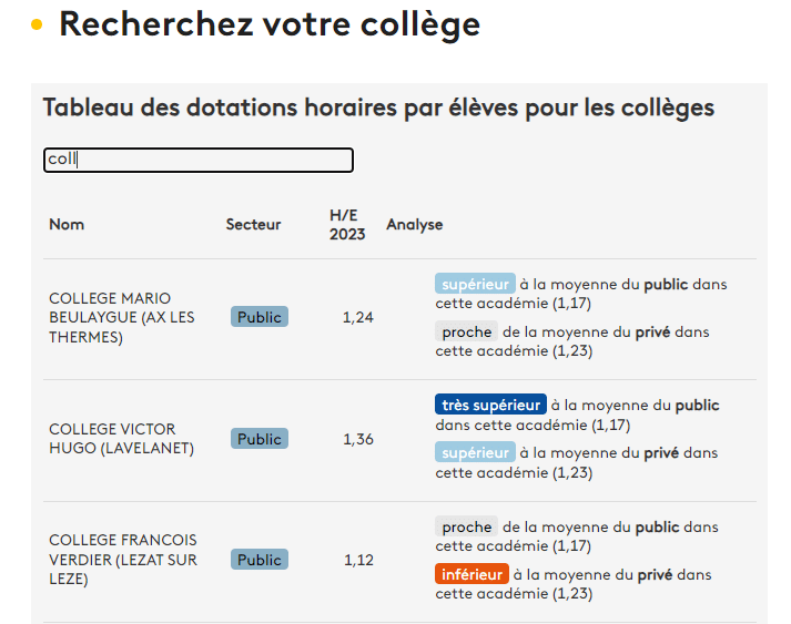 Comparer les moyens de votre établissement