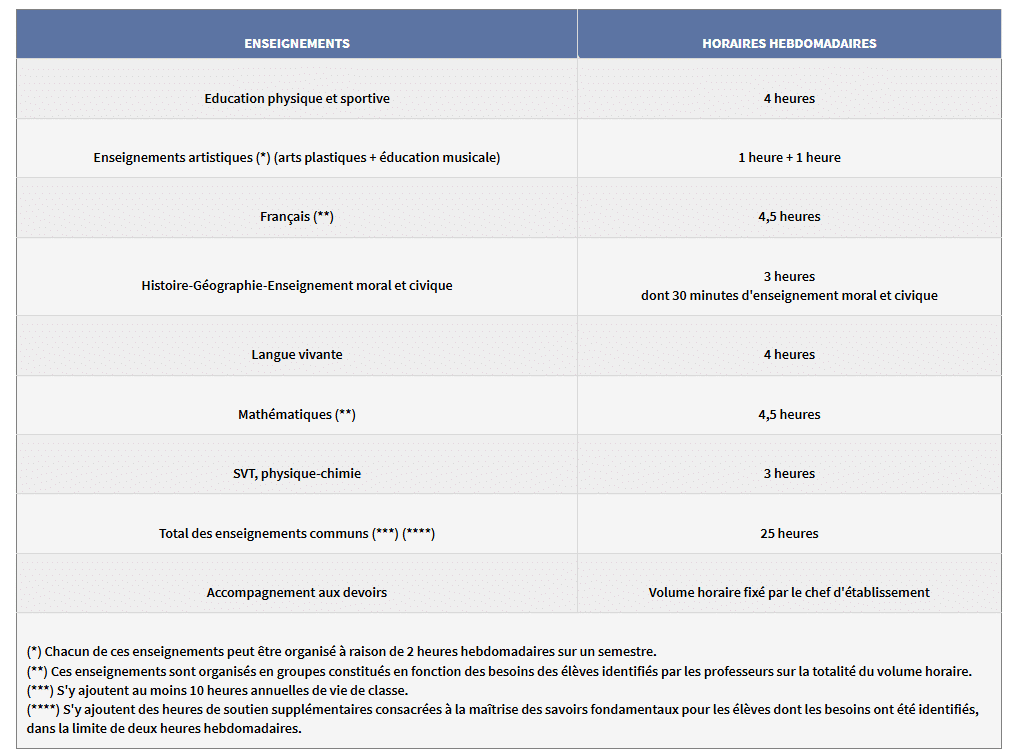 Les groupes de niveaux au journal officiel
