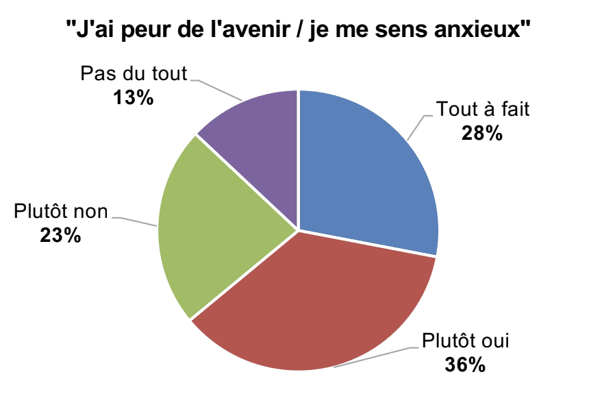 Double peine sociale et territoriale pour les élèves des zones rurales populaires