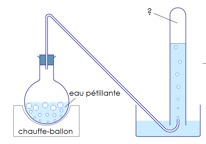 Physique-chimie : des cours et des exercices corrigés en ligne