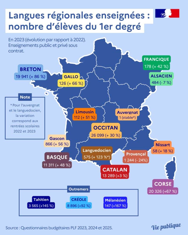 Langues régionales : un bilan contrasté pour la loi Molac