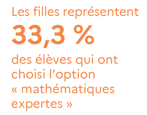 Les filles toujours minoritaires dans les spécialités scientifiques