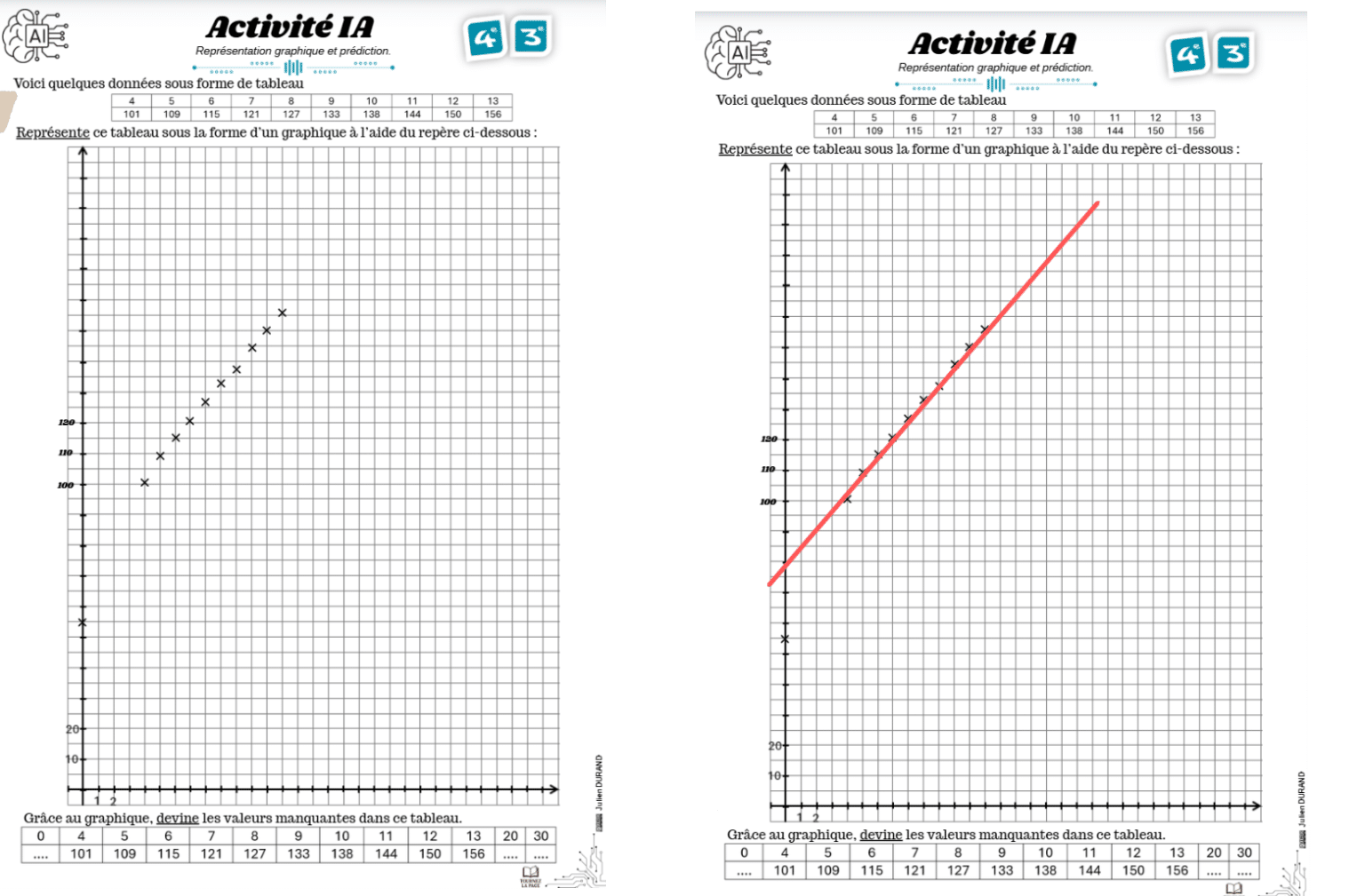 Maths : quand les modèles se trompent ou comprendre les limites de l’IA