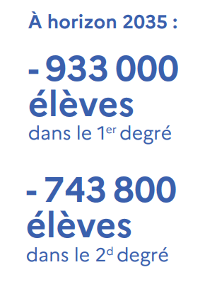 [Le chiffre du jour] 1 676 800 élèves en moins