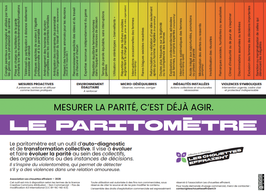 Egalite F/G : le Paritomètre, une échelle graduée de la parité