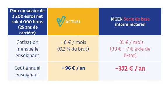 Prévoyance des enseignants du privé : fin d’un dispositif historique et régression sociale
