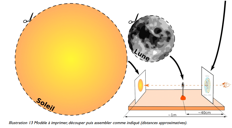 Un kit pédagogique pour observer l&rsquo;éclipse du 12 août 2026