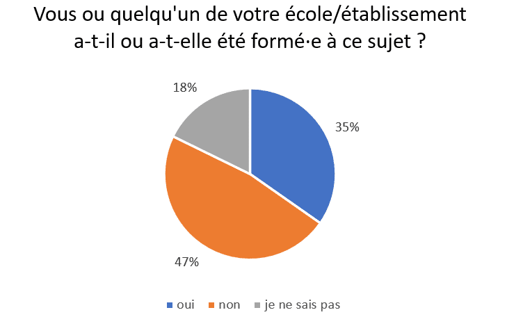 EVARS : que dit l’enquête du Collectif LGBTIphobies en milieu scolaire ?