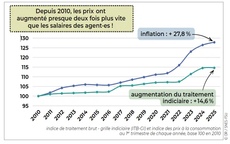 https://www.cafepedagogique.net/wp-content/uploads/2026/08/Inflation.png.webp