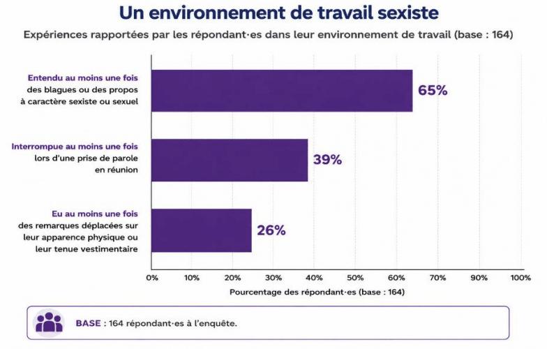 Tolérance zéro contre les violences sexistes et sexuelles au travail ? L’épreuve des faits dans les ministères