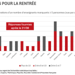 « On n’a plus les moyens de financer même des dispositifs obligatoires » : l’alerte du SNPDEN-UNSA