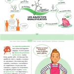 Français cycle 3 : visualiser pour apprendre