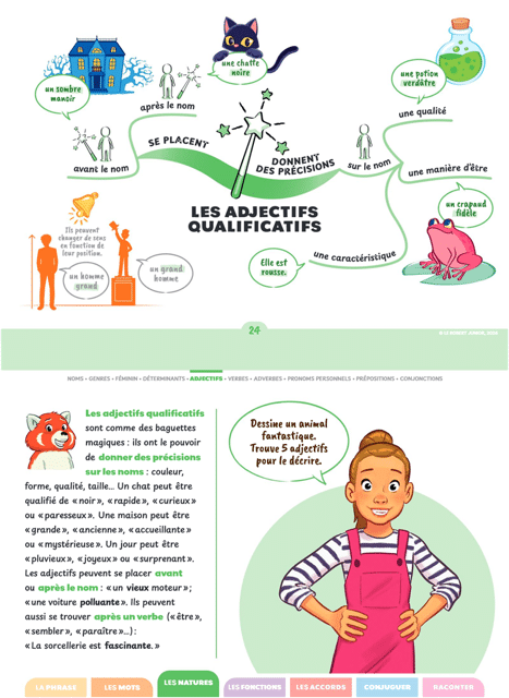 Français cycle 3 : visualiser pour apprendre